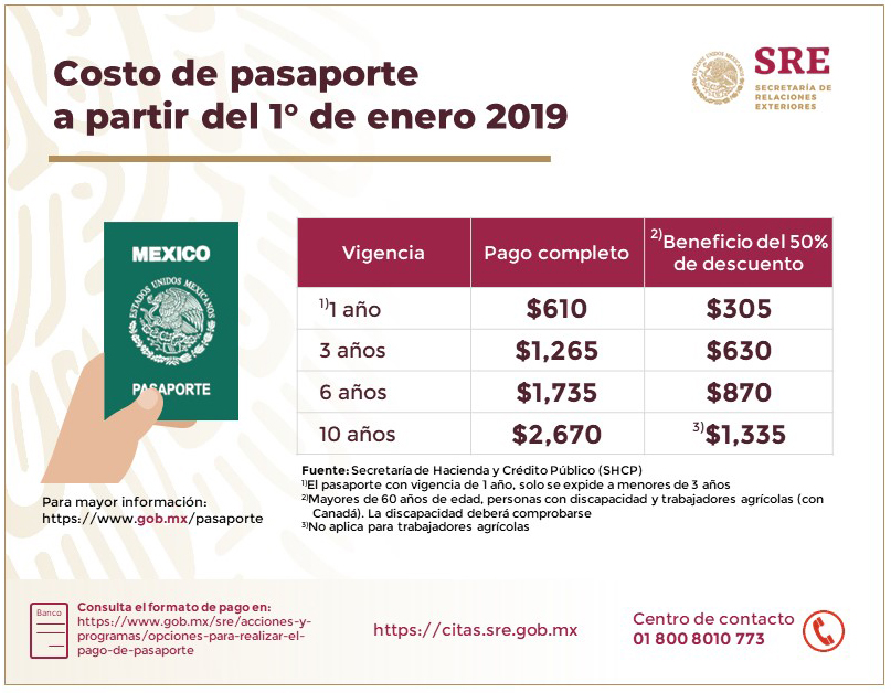 Pasaporte puebla costo 2020